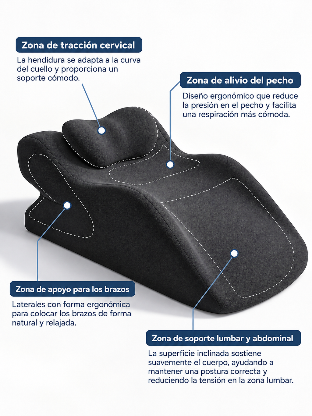 NUVRA RestPro™ – Cojín Ergonómico 3 en 1