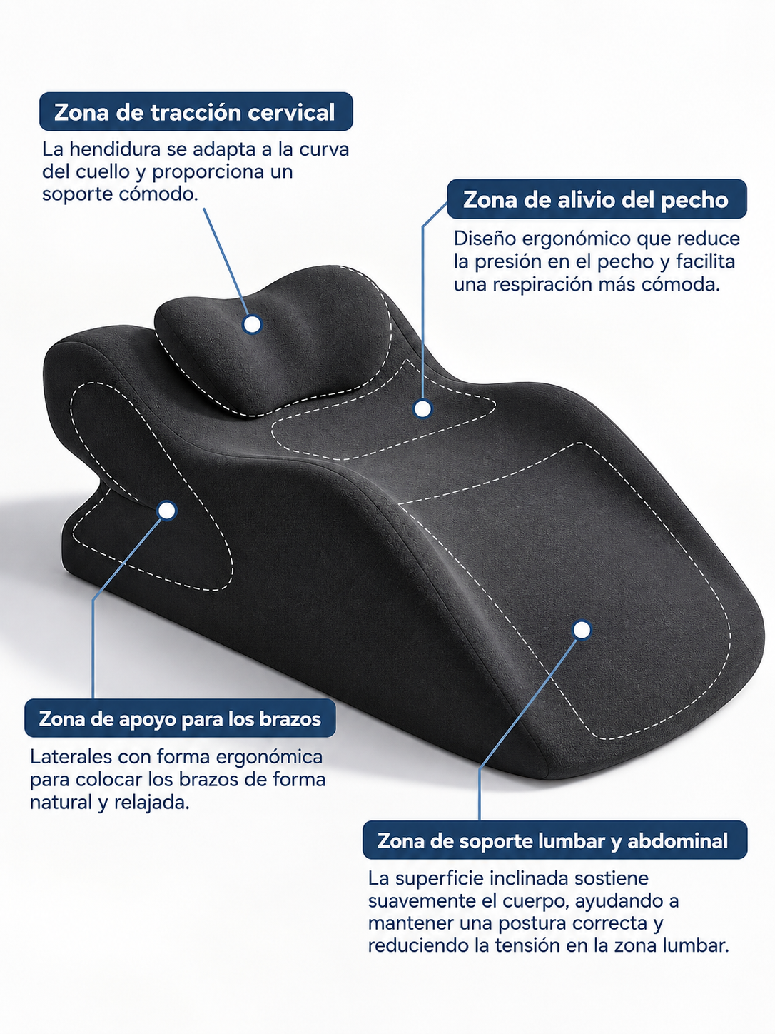 NUVRA RestPro™ – Cojín Ergonómico 3 en 1